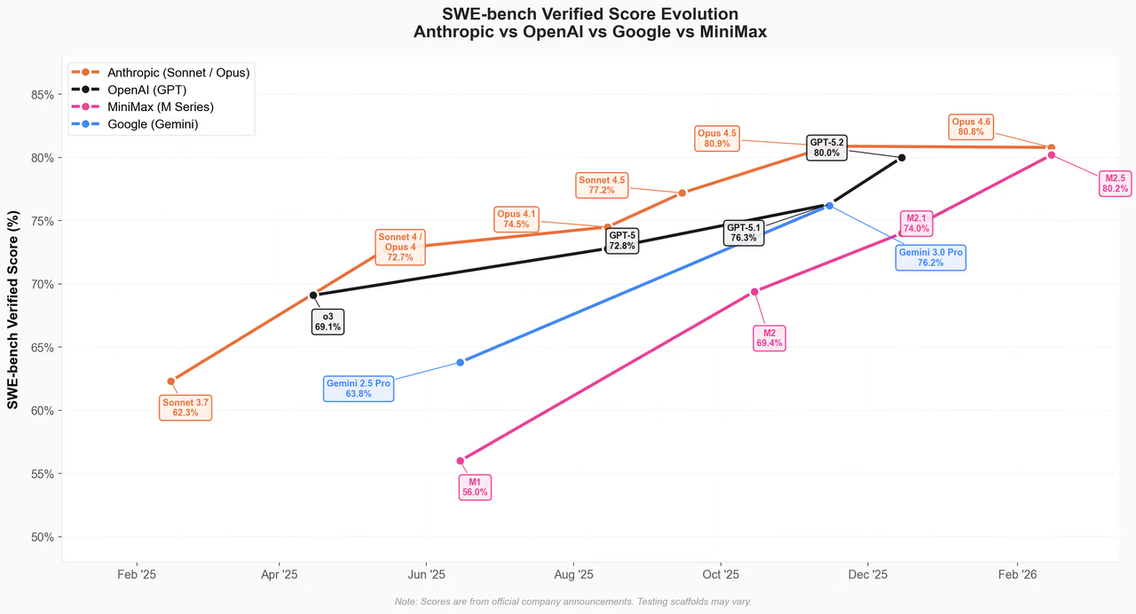 Standard Fiyatlandırma: $0,15 Giriş / $1,20 Çıktı