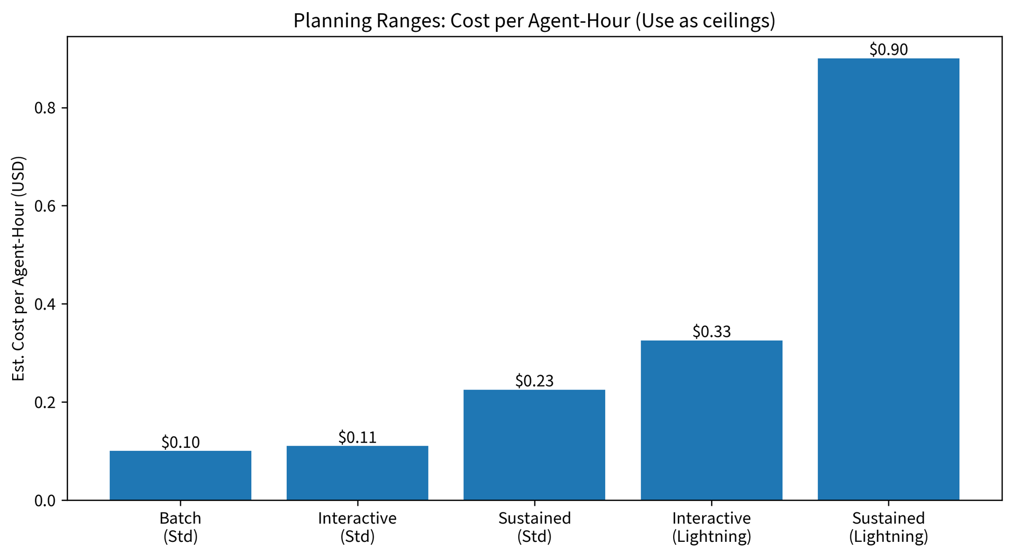 MiniMax M2.5: Pricing Breakdown