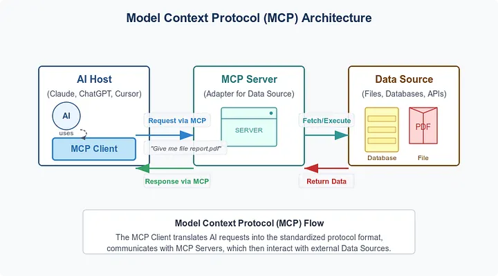What MCP Means in Codex CLI