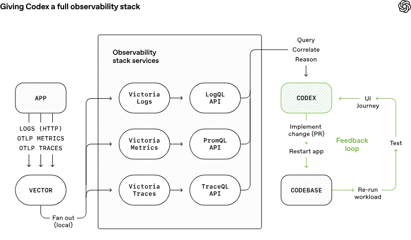 Always generate a structured plan before executing