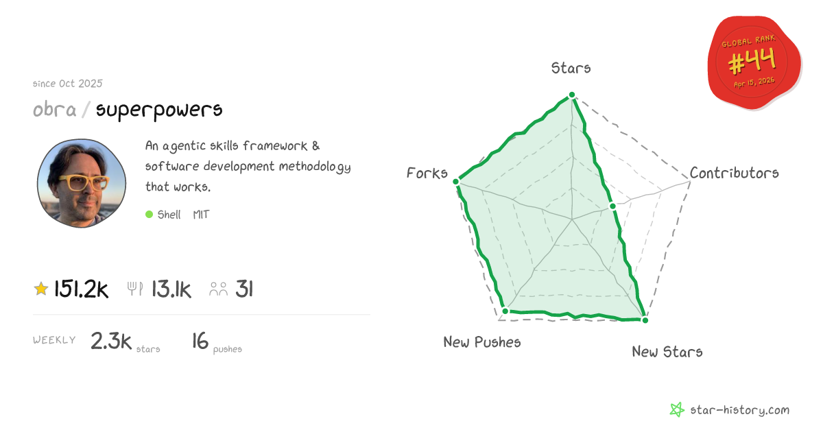 Who built it — Jesse Vincent / Prime Radiant