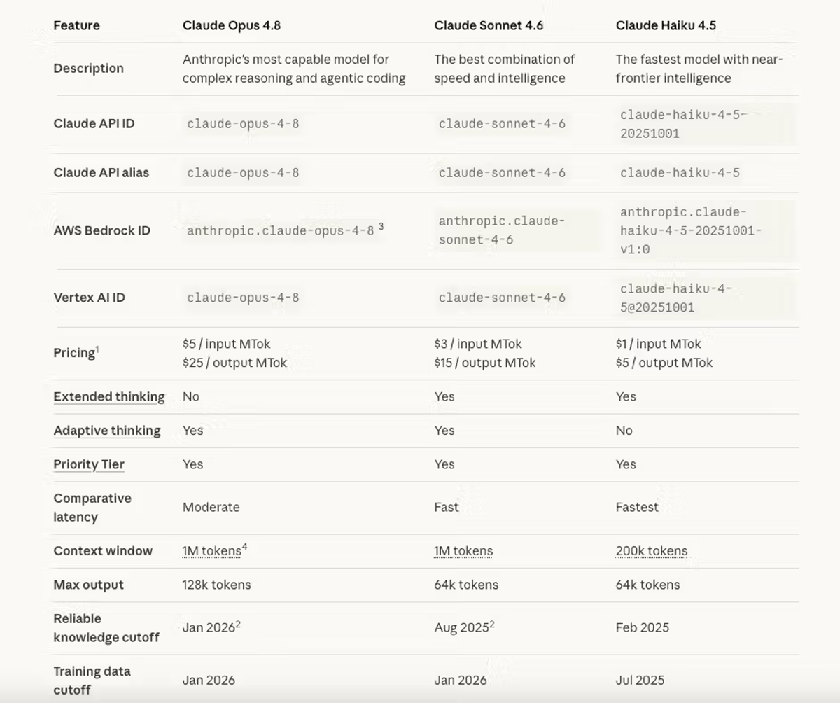Resposta rápida: usuários do 4.7 devem fazer o upgrade?