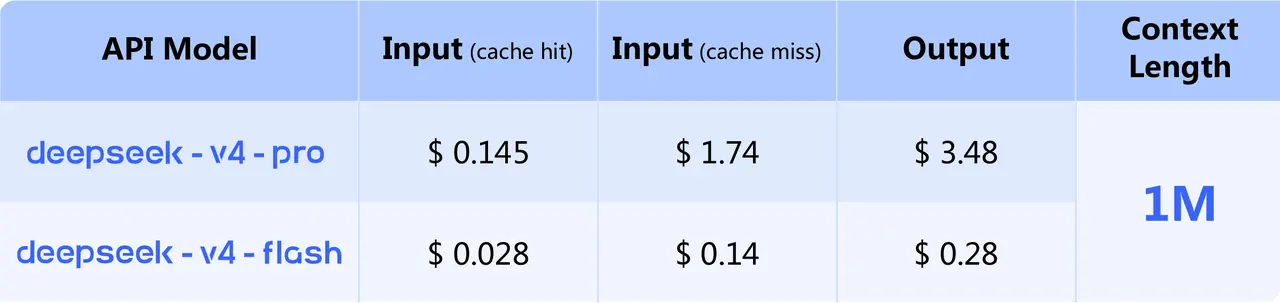 DeepSeek V4 Pricing