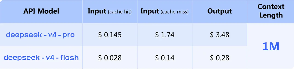 DeepSeek V4 Pricing
