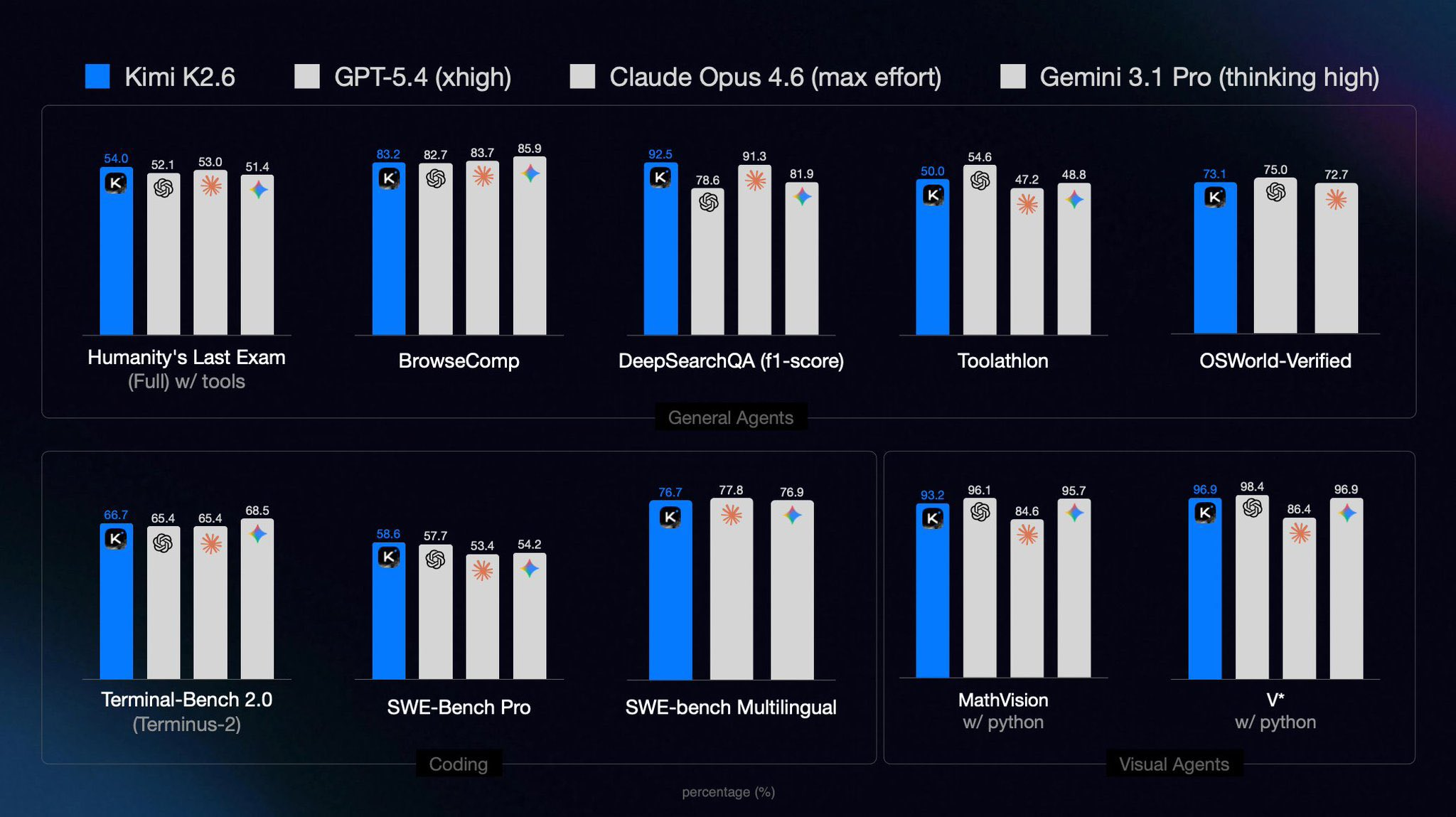 Benchmark Comparison Table