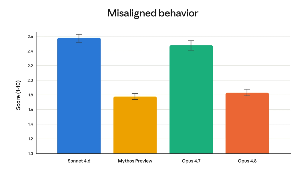 Model behavior and reliability