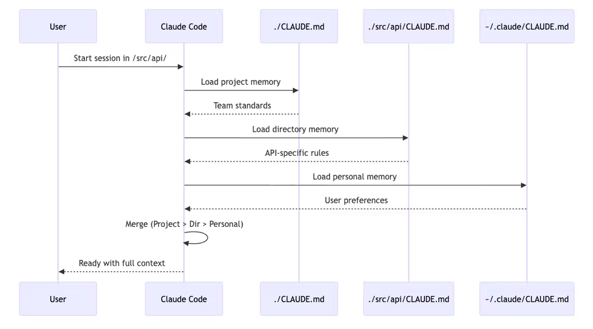 Como uma knowledge base com LLM resolve o problema de contexto