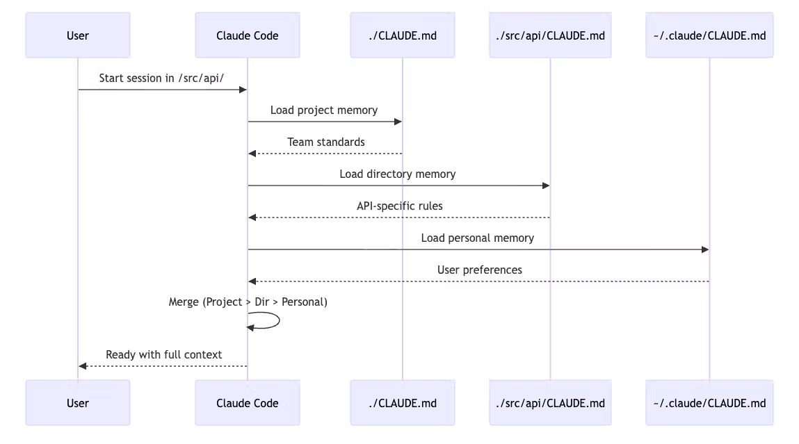 Como uma knowledge base com LLM resolve o problema de contexto