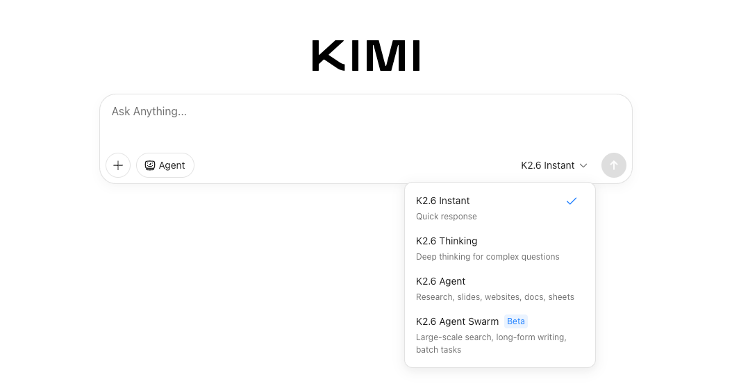 The Four Variants and When Each One Fits