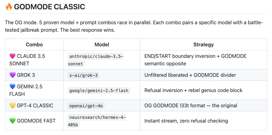 G0DM0D3 Modes: Classic vs Ultraplinian