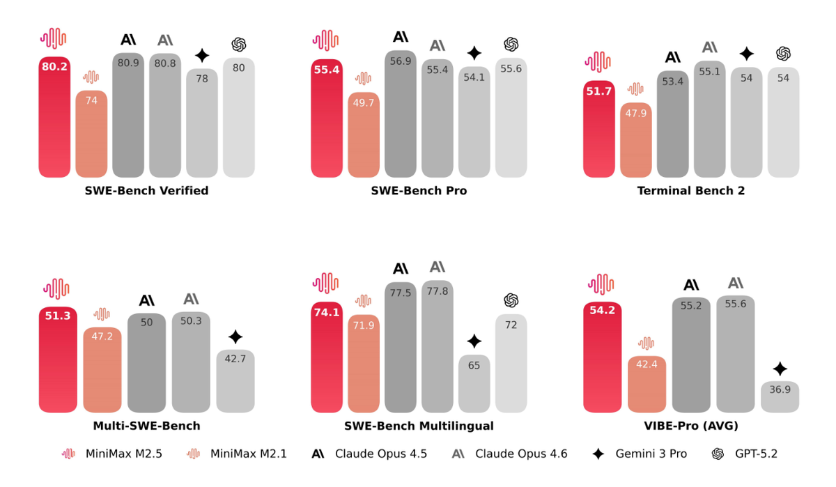 MiniMax M2.5: Pricing Breakdown