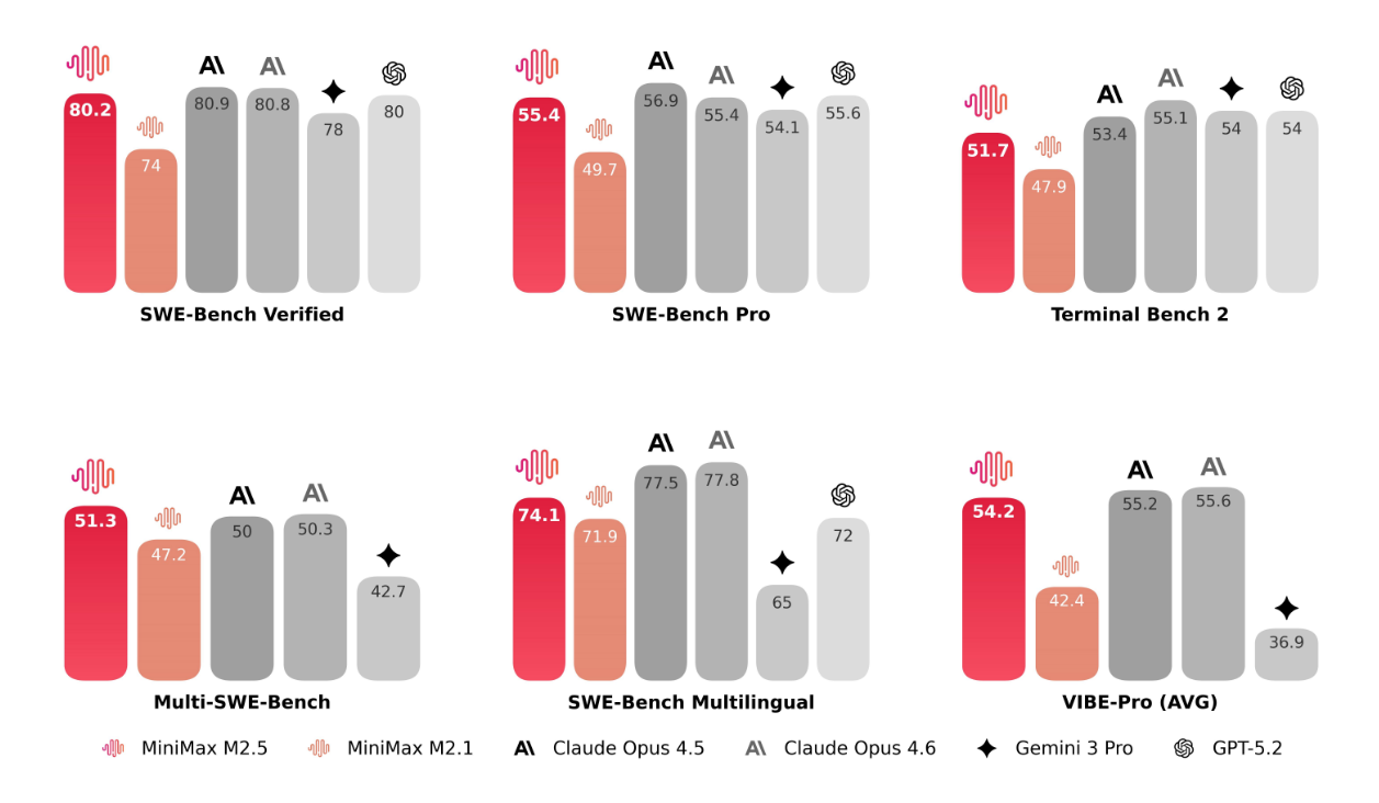 MiniMax M2.5: Pricing Breakdown