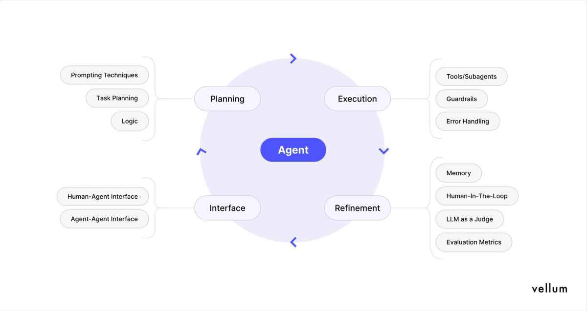 Multi-File Refactor