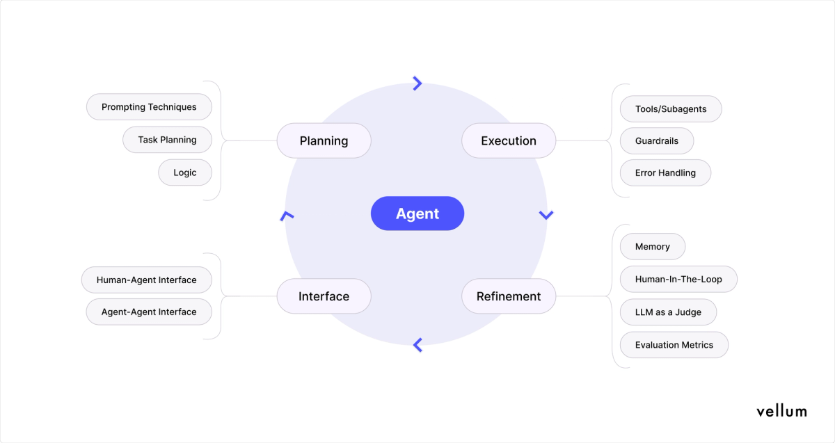Multi-File Refactor