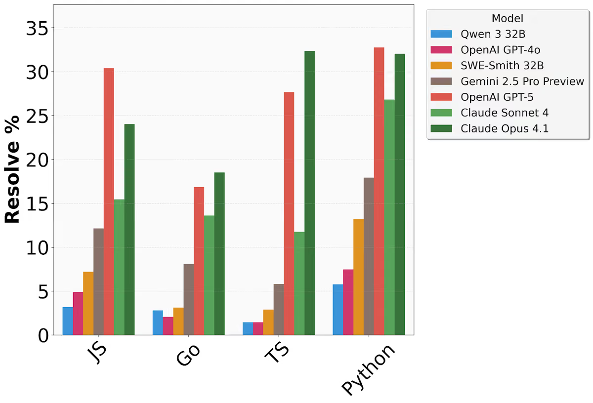 a Leaderboard Without Overfitting