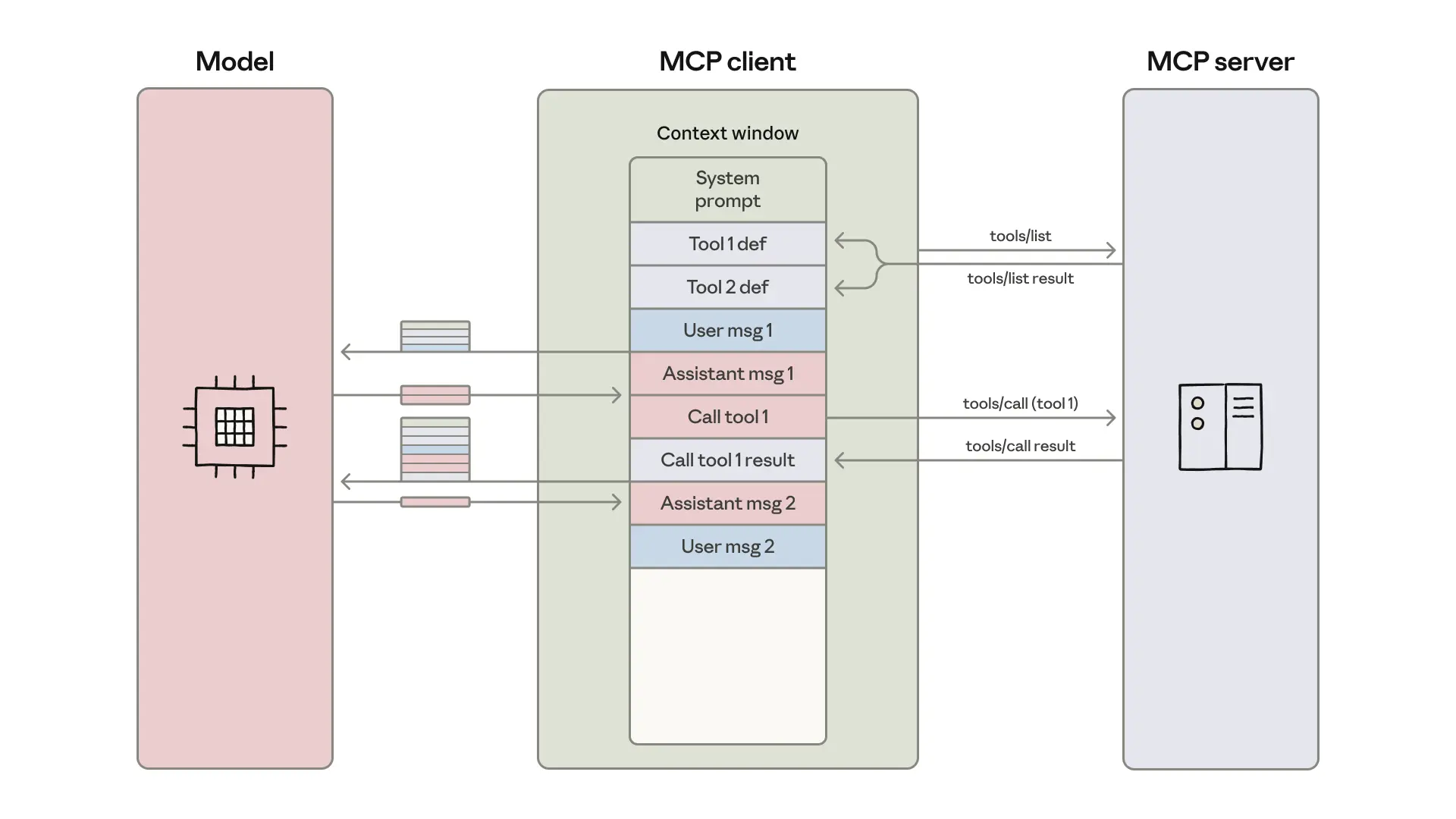 Extend the Harness with MCP
