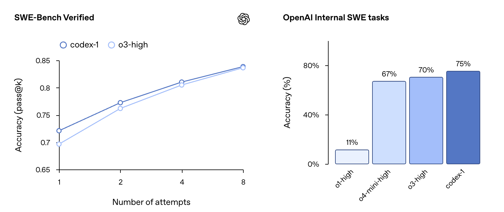 Performance benchmarks 