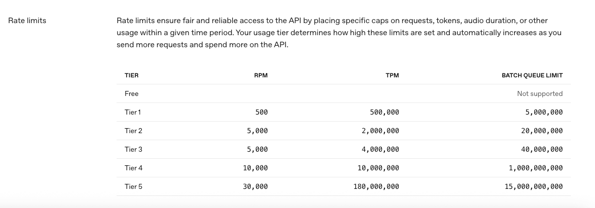 Limits to Plan Around