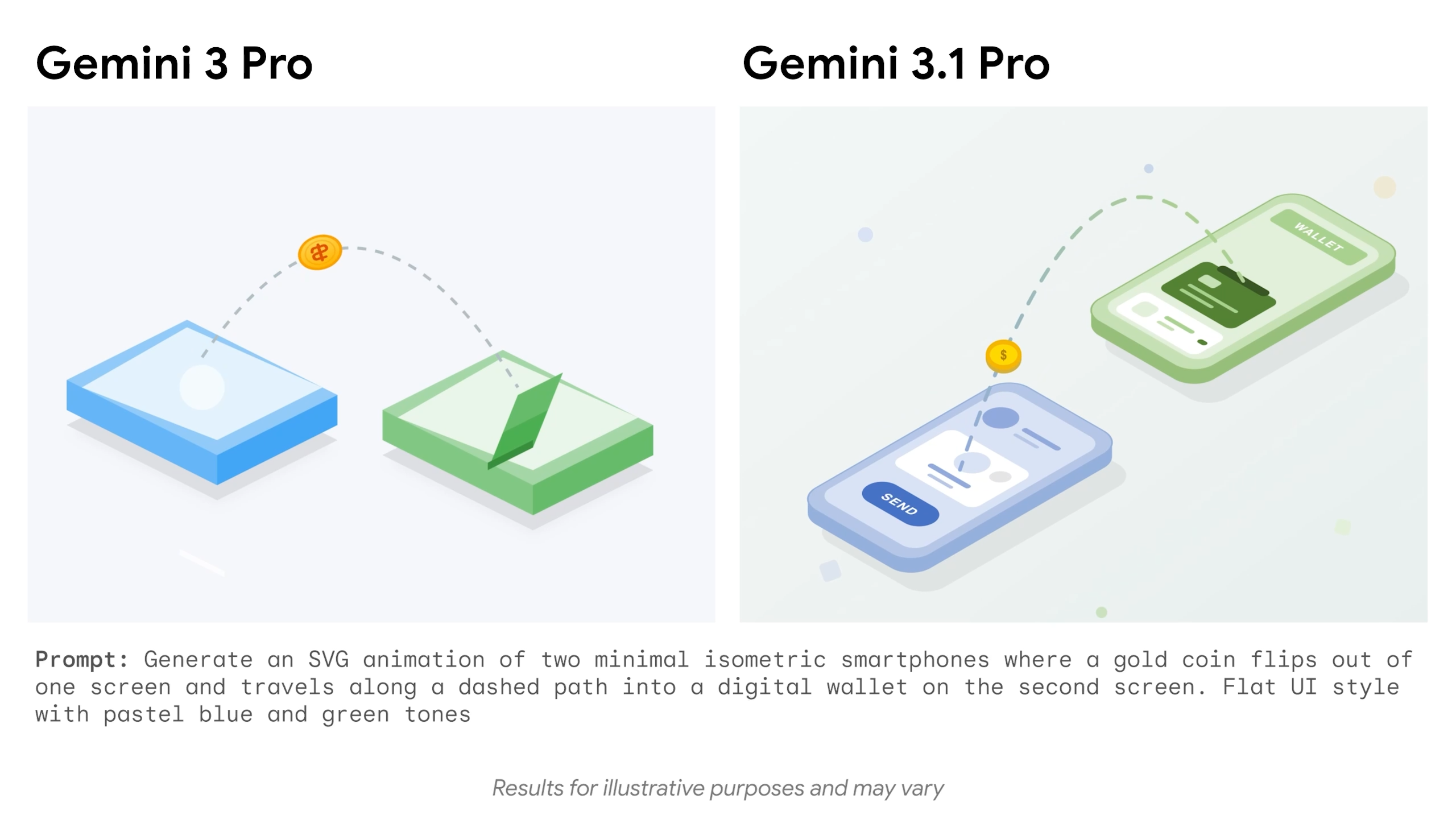 Gemini 3.1 Pro