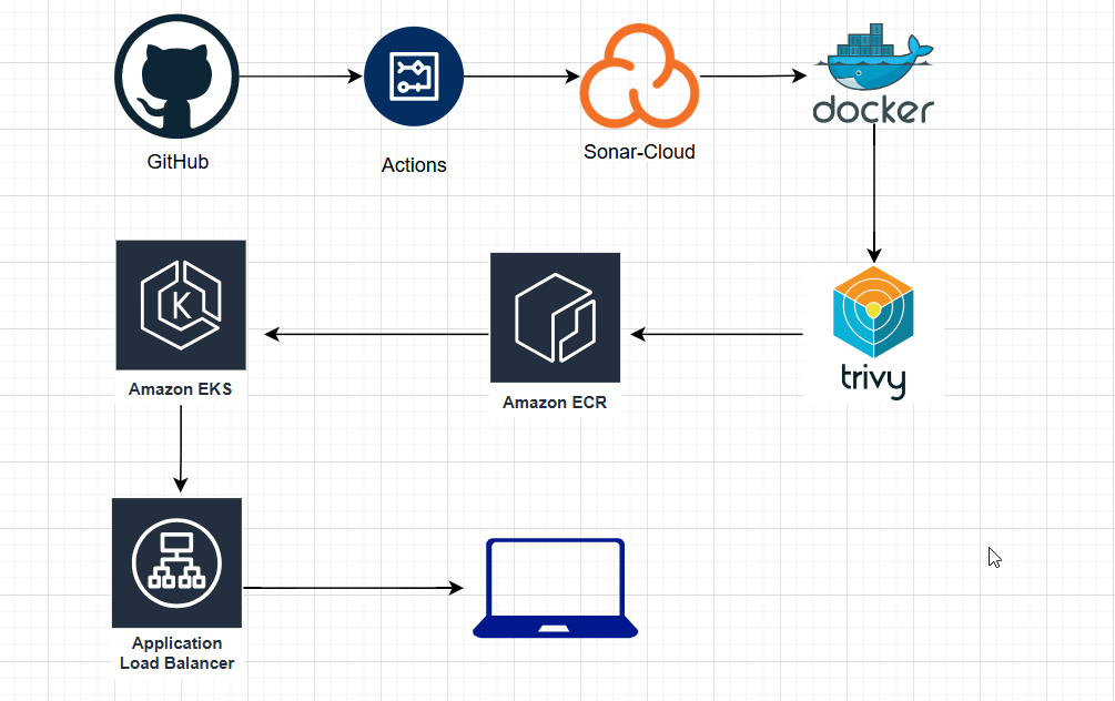 Chained Tool Calls + CI Gate