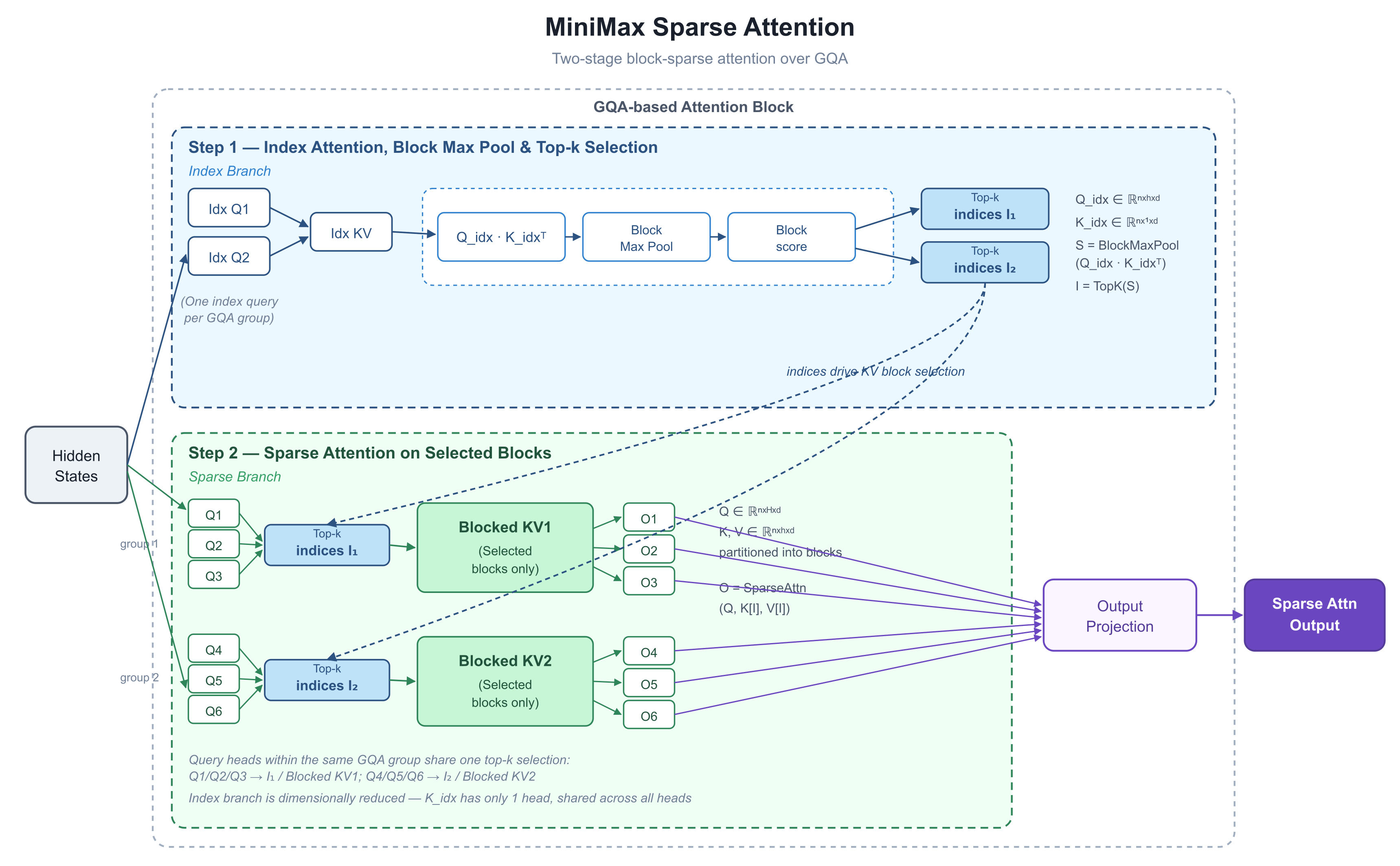Why this matters for holding a codebase in context