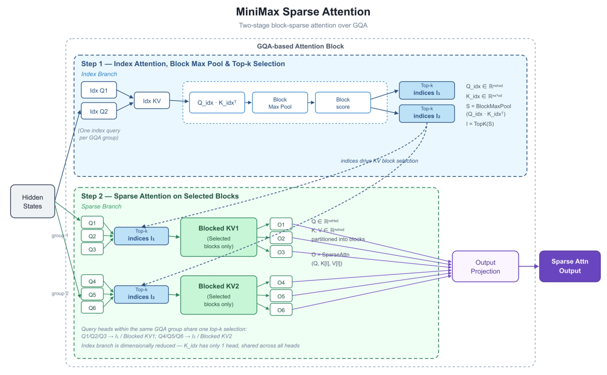 Why this matters for holding a codebase in context