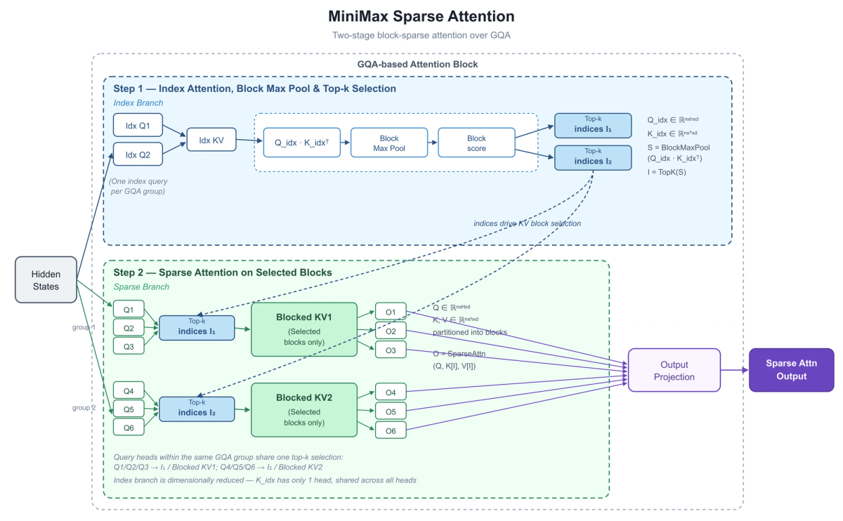 Why this matters for holding a codebase in context