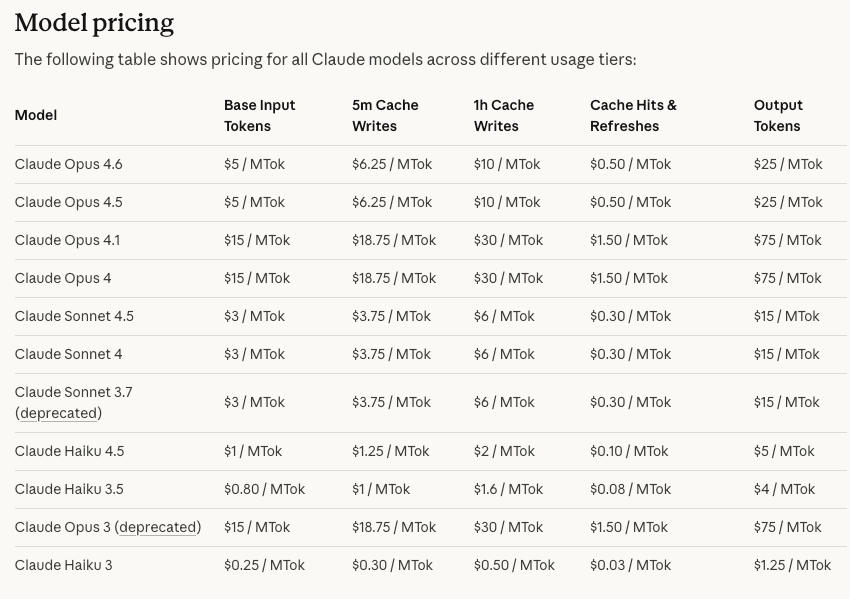 Claude Sonnet 5 Pricing 2026