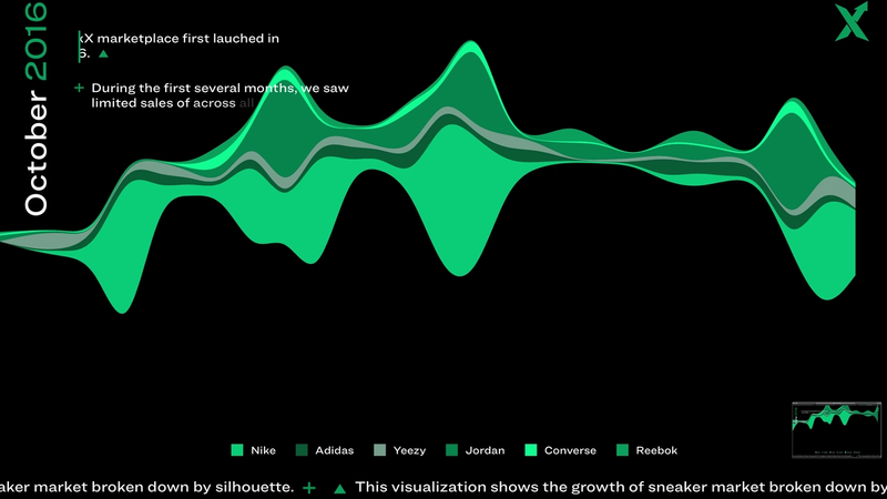 Data Visualisation - image