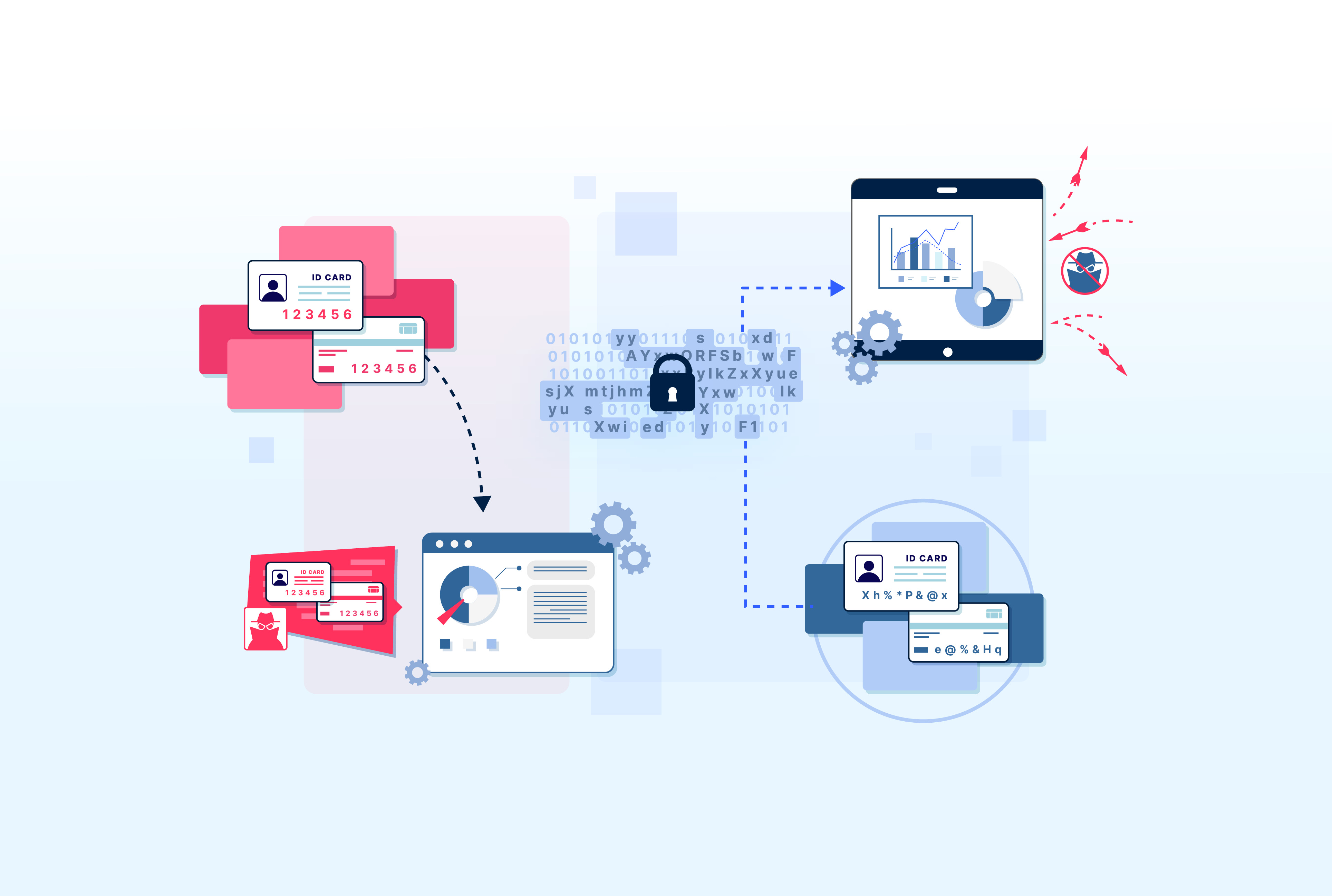 What is Test Data Management?