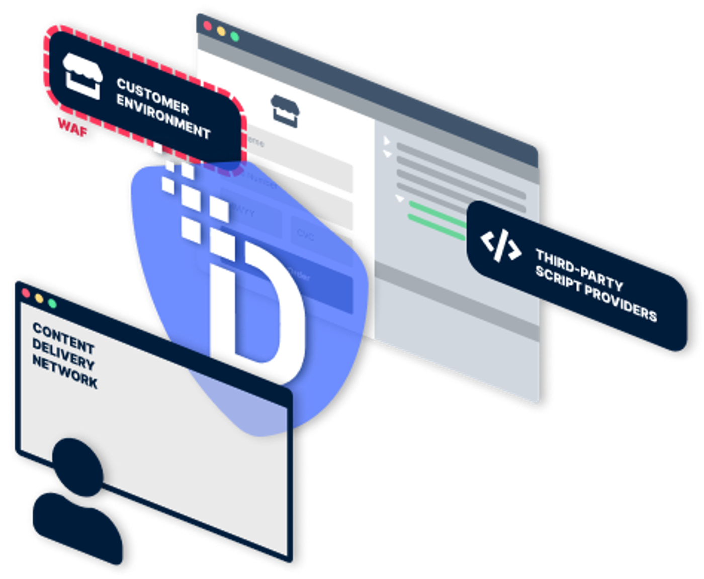 Achieve Compliance with DataStealth’s New No-Code Solution Ahead of PCI DSS v4 March 31st Deadline