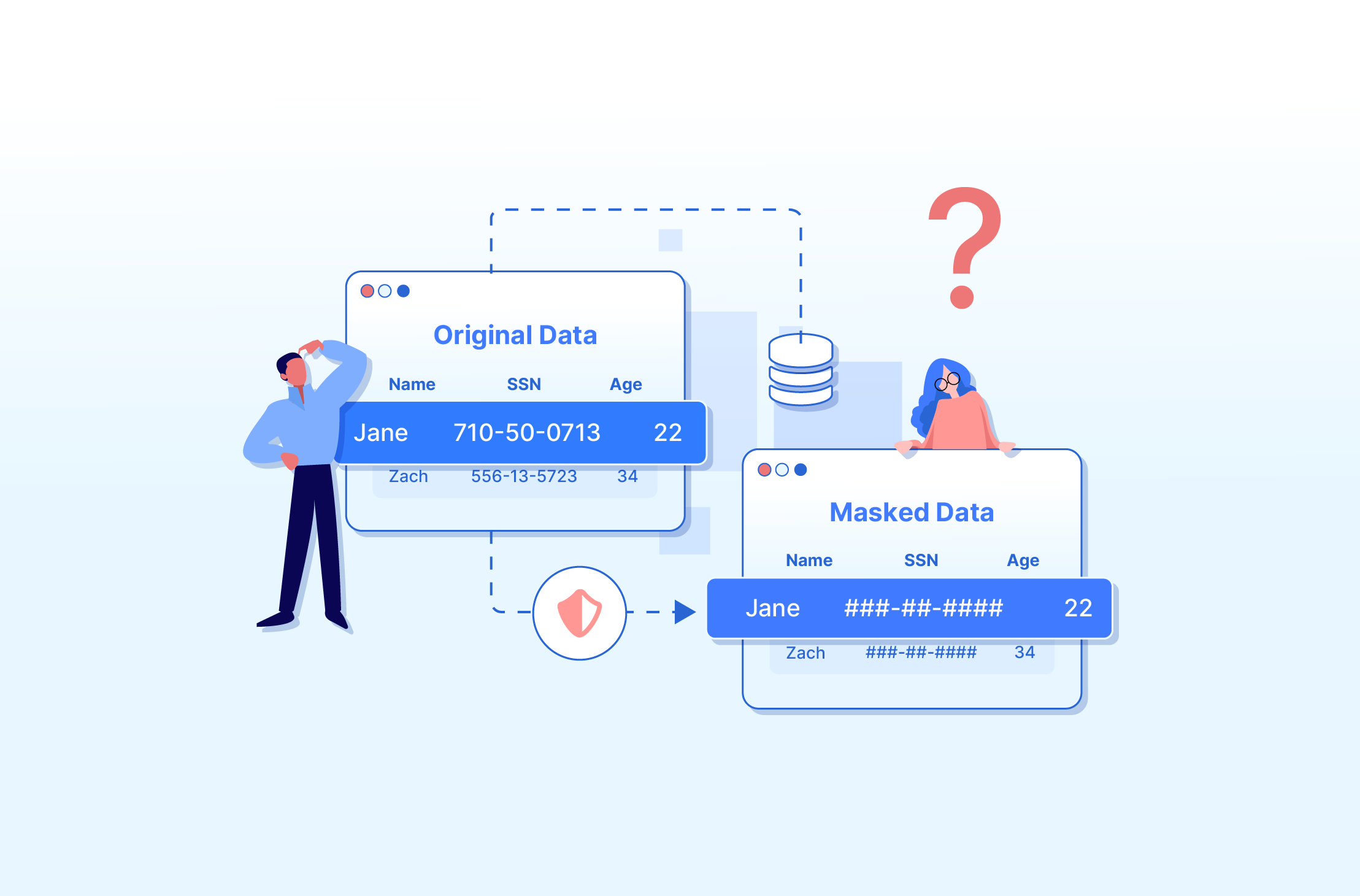 What is Data Masking?