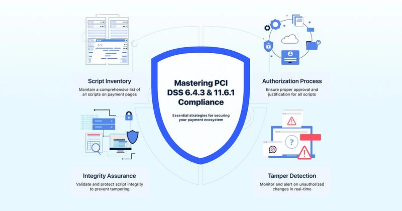 What QSAs Want to See for PCI DSS 6.4.3 and 11.6.1 Compliance
