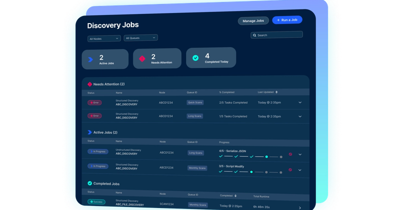 A Data Security Platform for the Full Data Security Journey