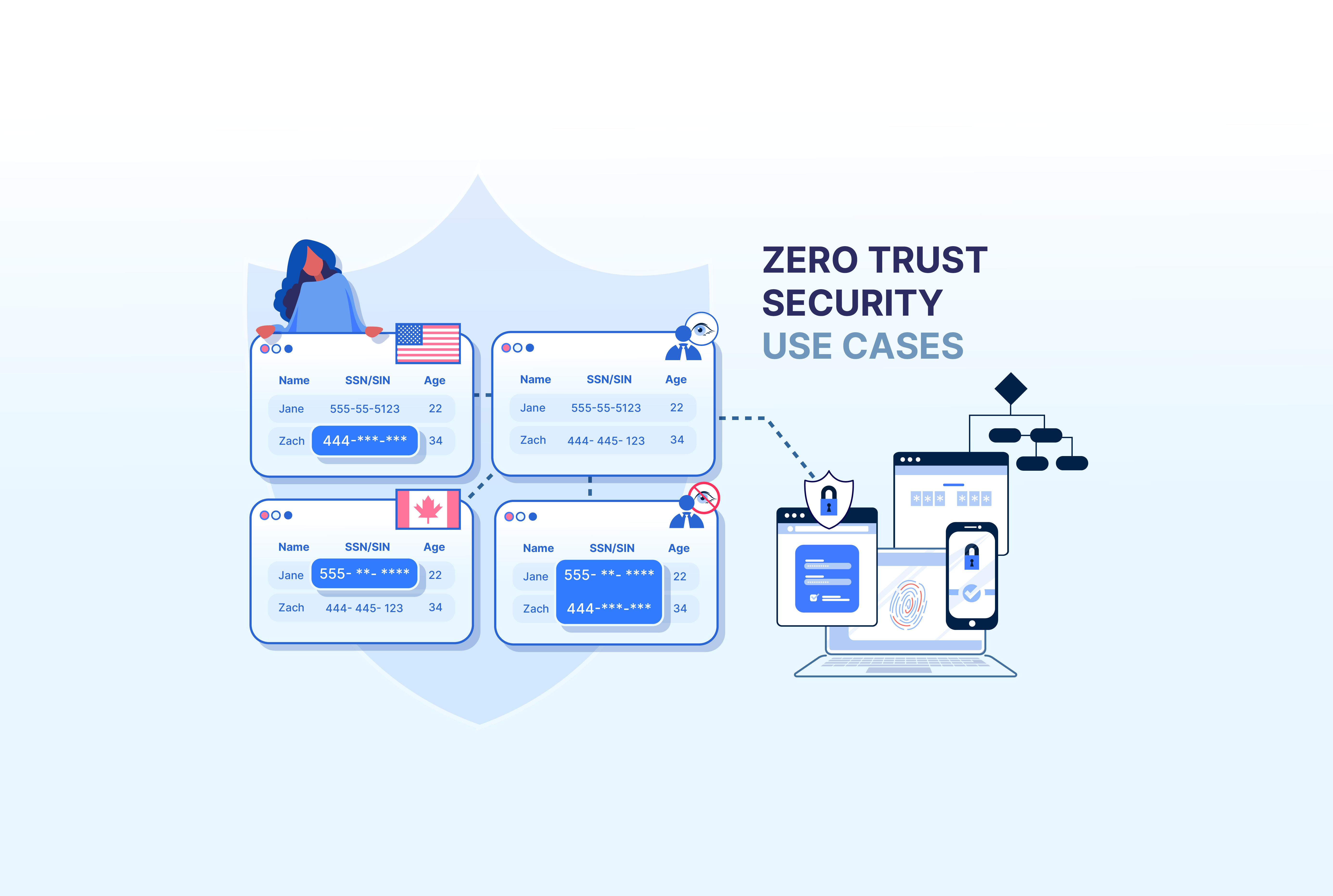 Data-Centric Zero Trust Use Cases