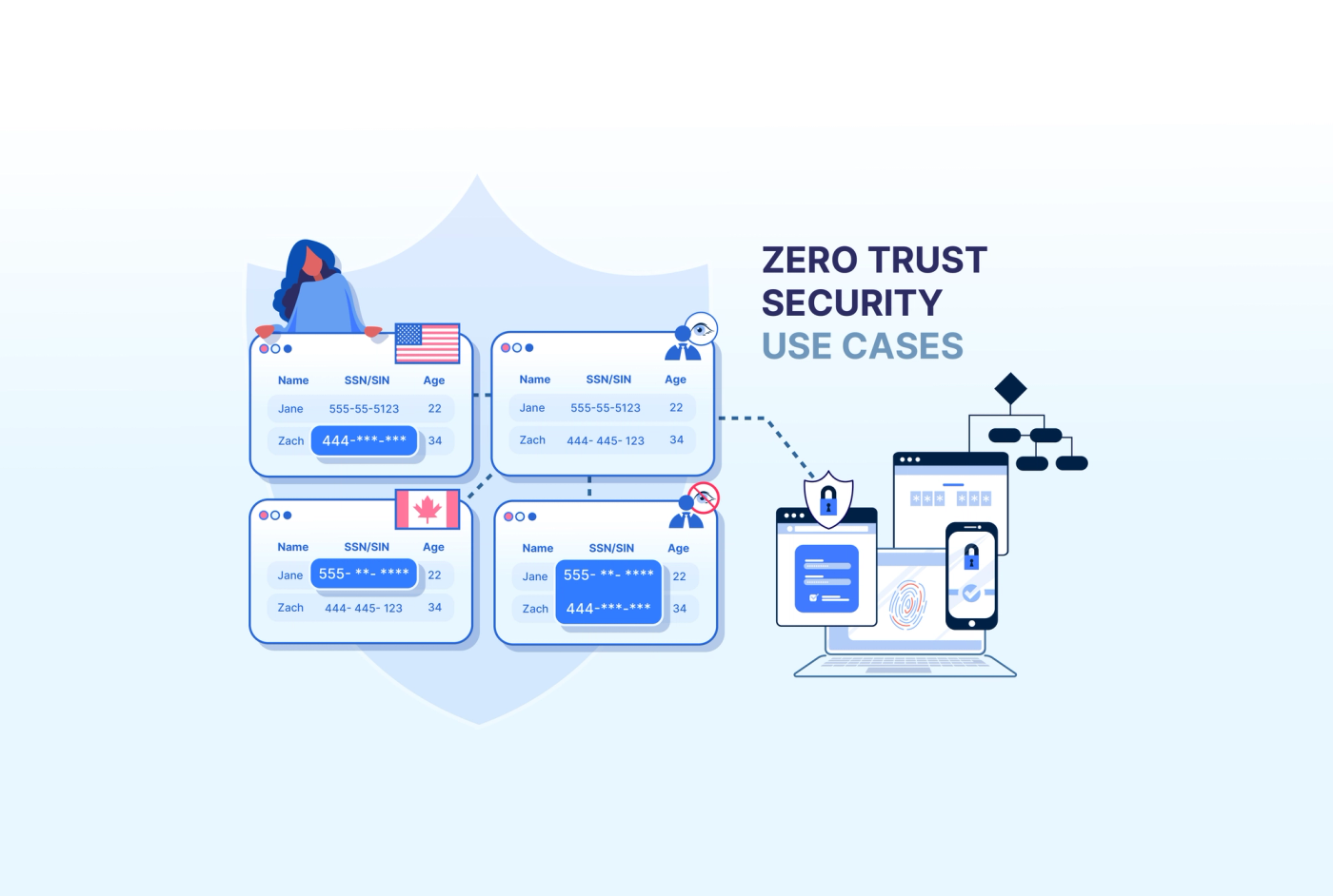 Data-Centric Zero Trust Use Cases