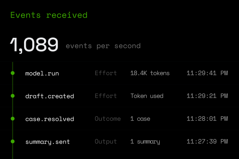 Events received