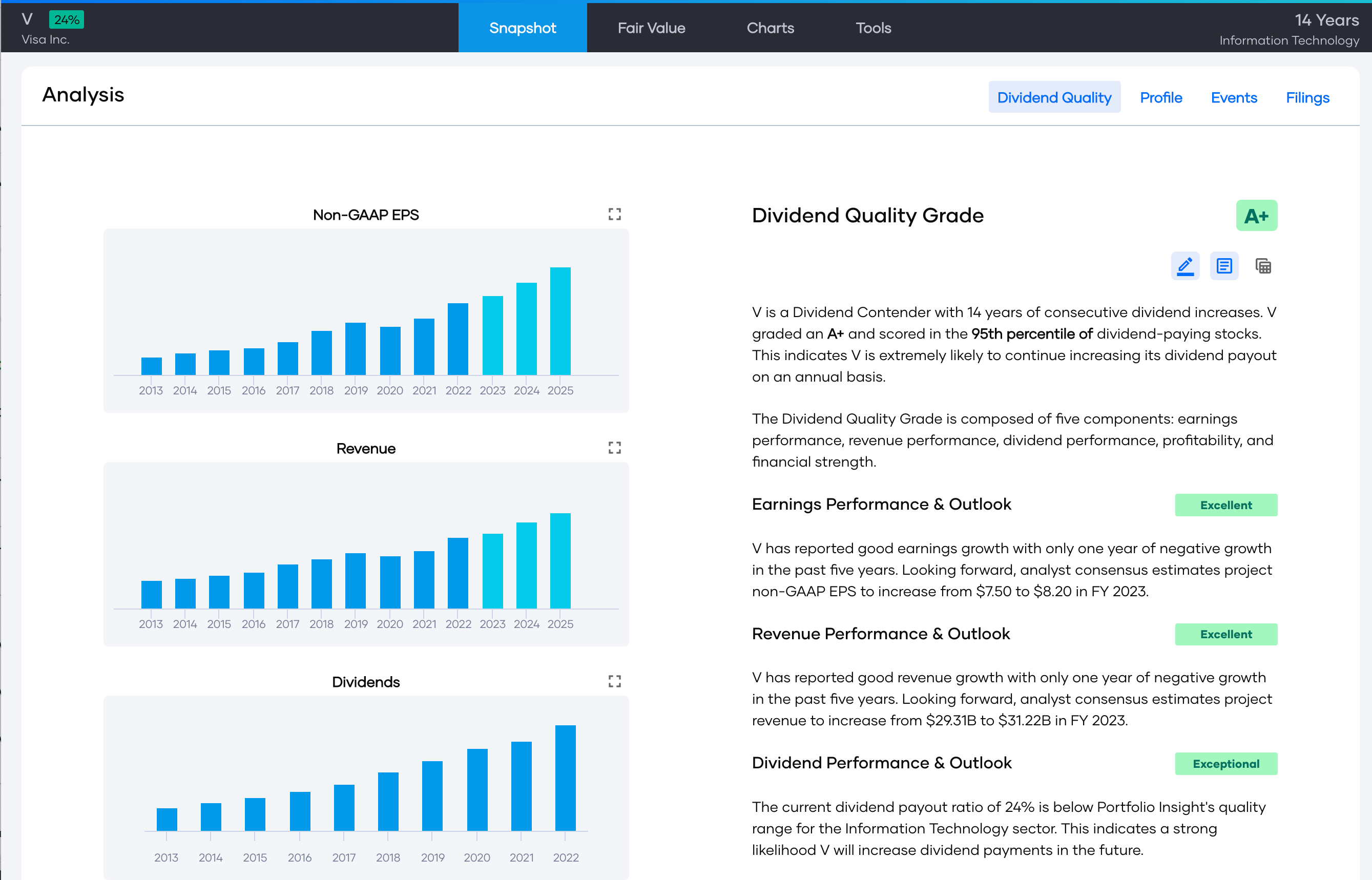 Portfolio Insight Blog Value and Dividend Growth Investing