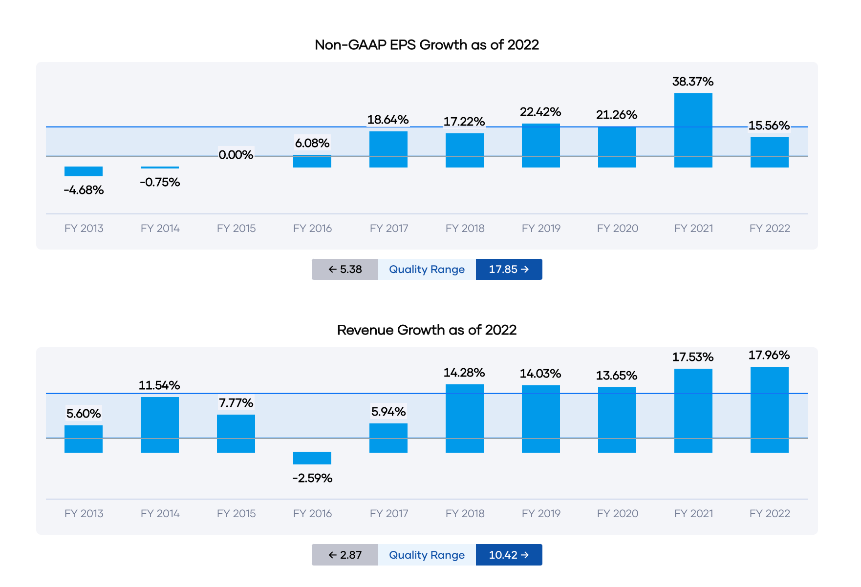 Portfolio Insight Blog Value and Dividend Growth Investing