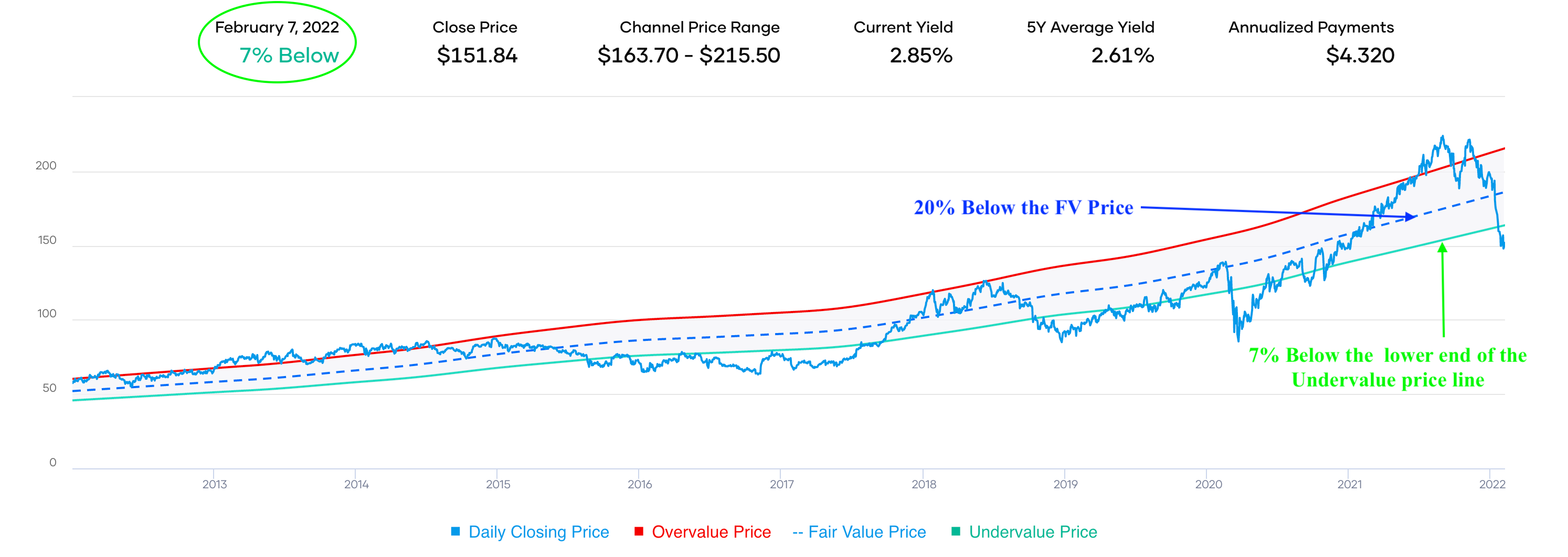Portfolio Insight Blog Value and Dividend Growth Investing