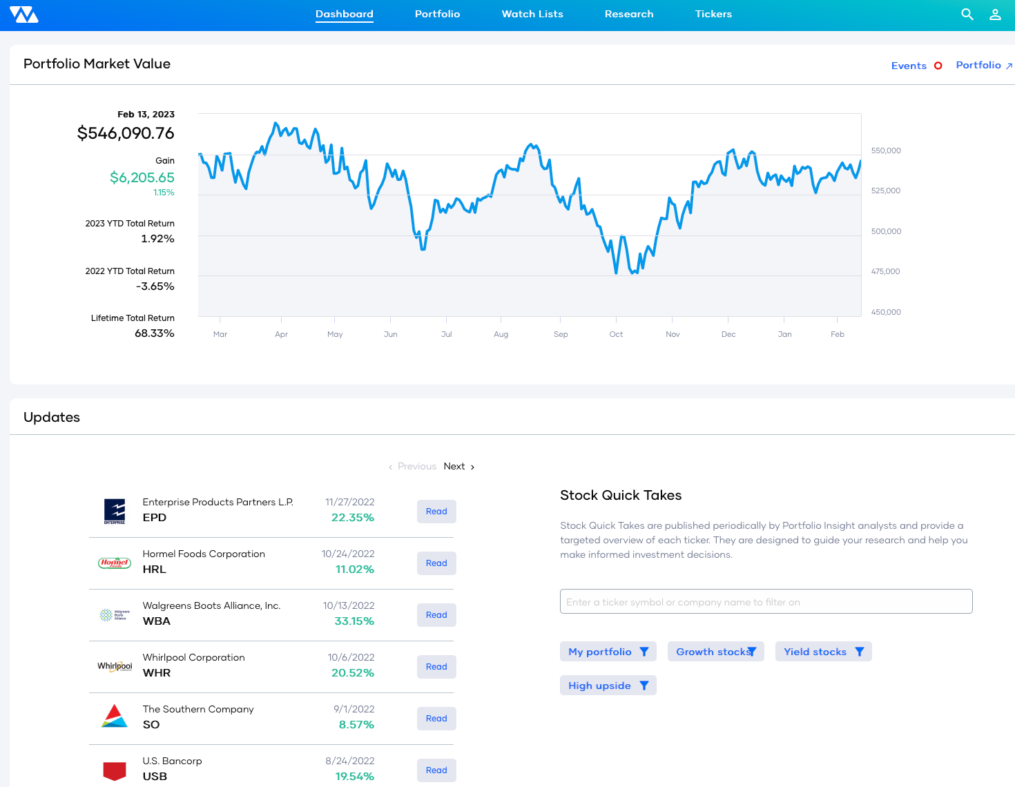 Portfolio Insight Blog Value and Dividend Growth Investing