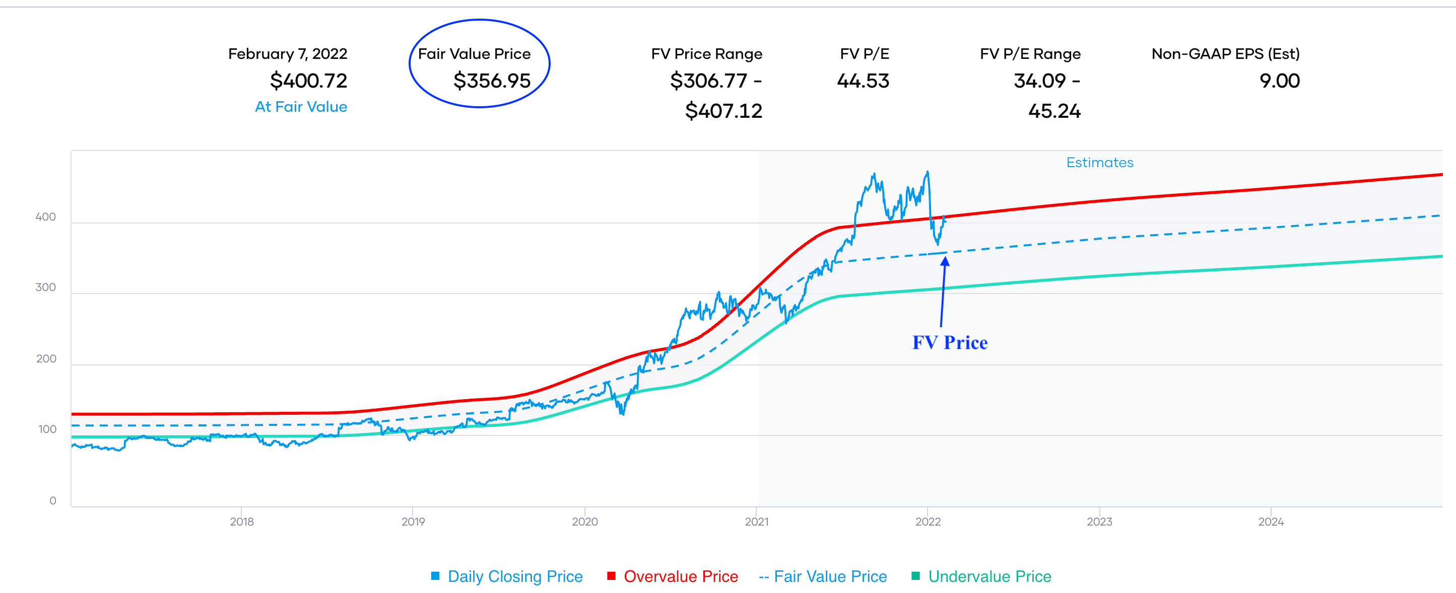 Portfolio Insight Blog Value and Dividend Growth Investing