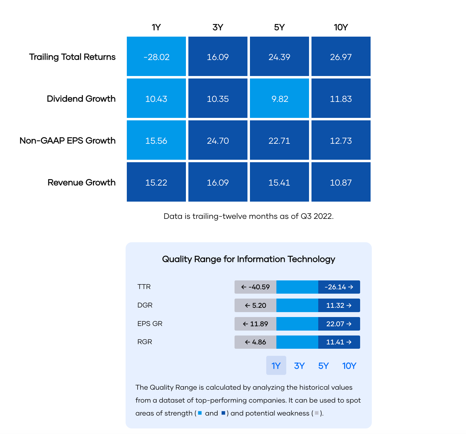 Portfolio Insight Blog Value and Dividend Growth Investing