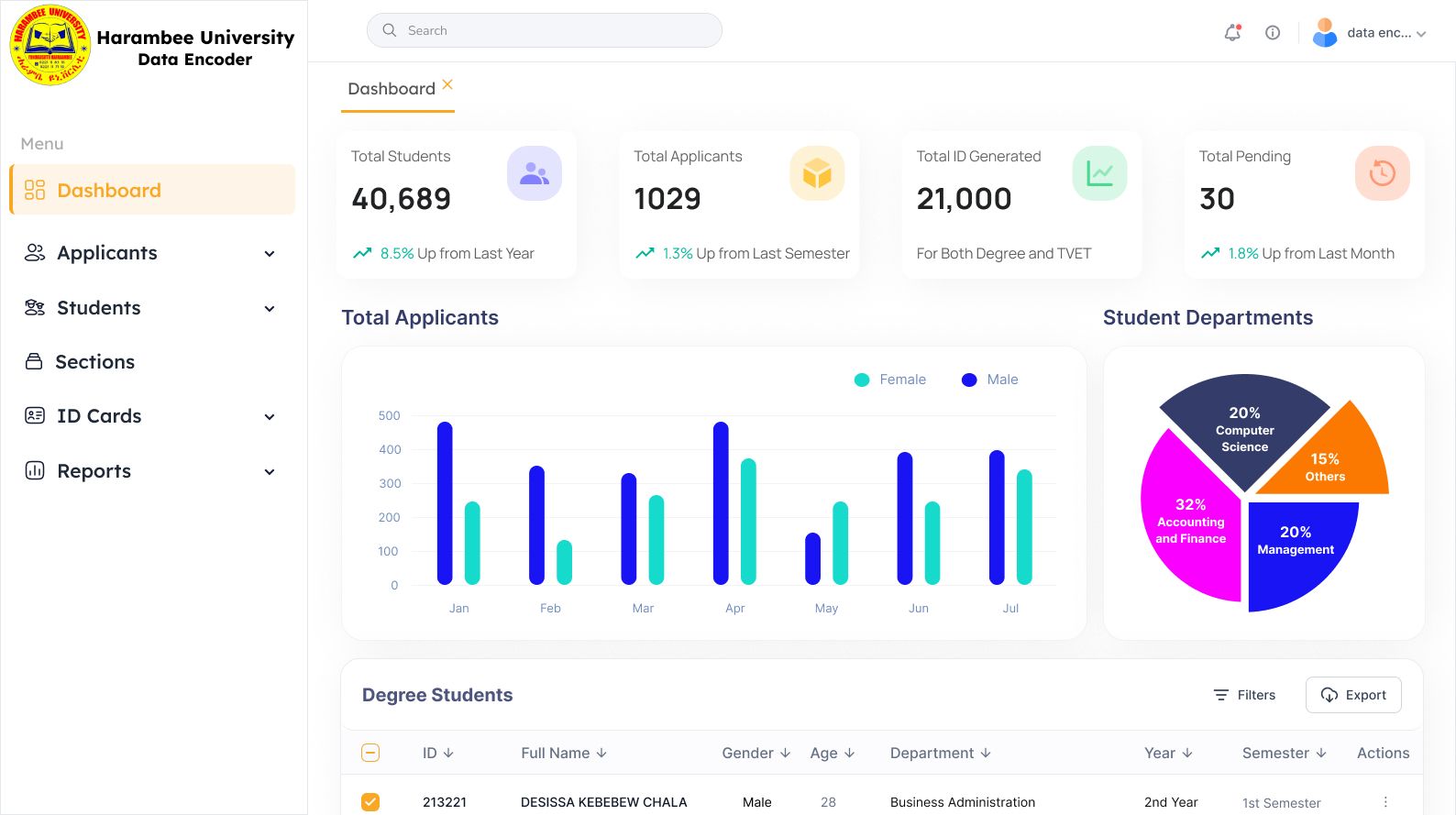 Harambee University E-Students Platform