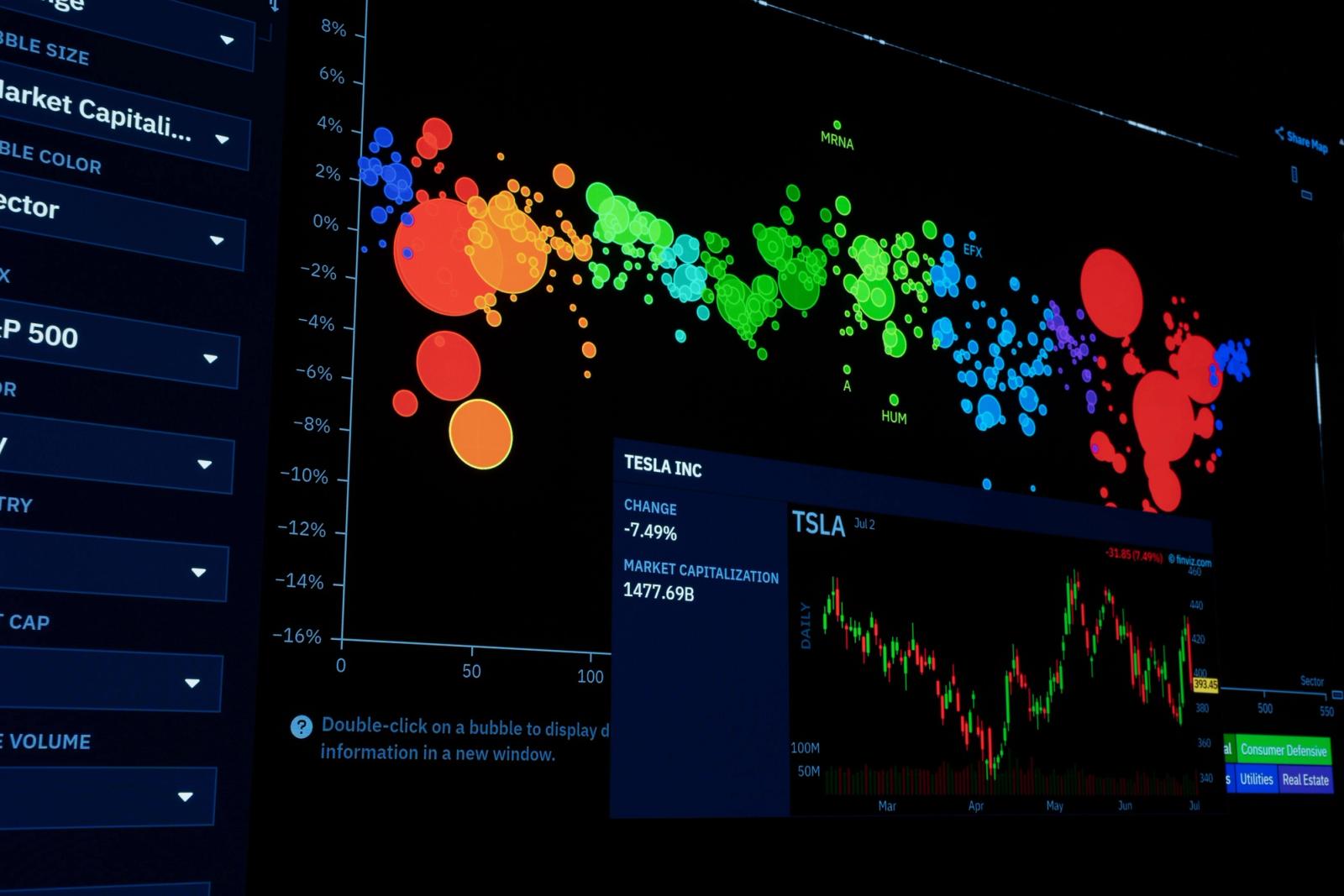 Dynamic financial data visualisation for performance marketing