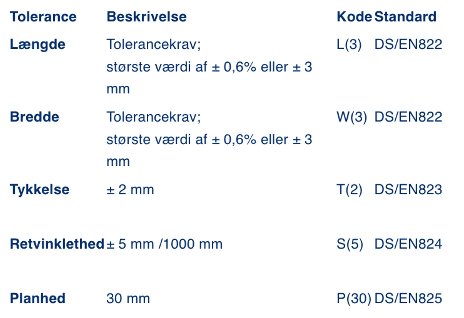 Normale tolerancer