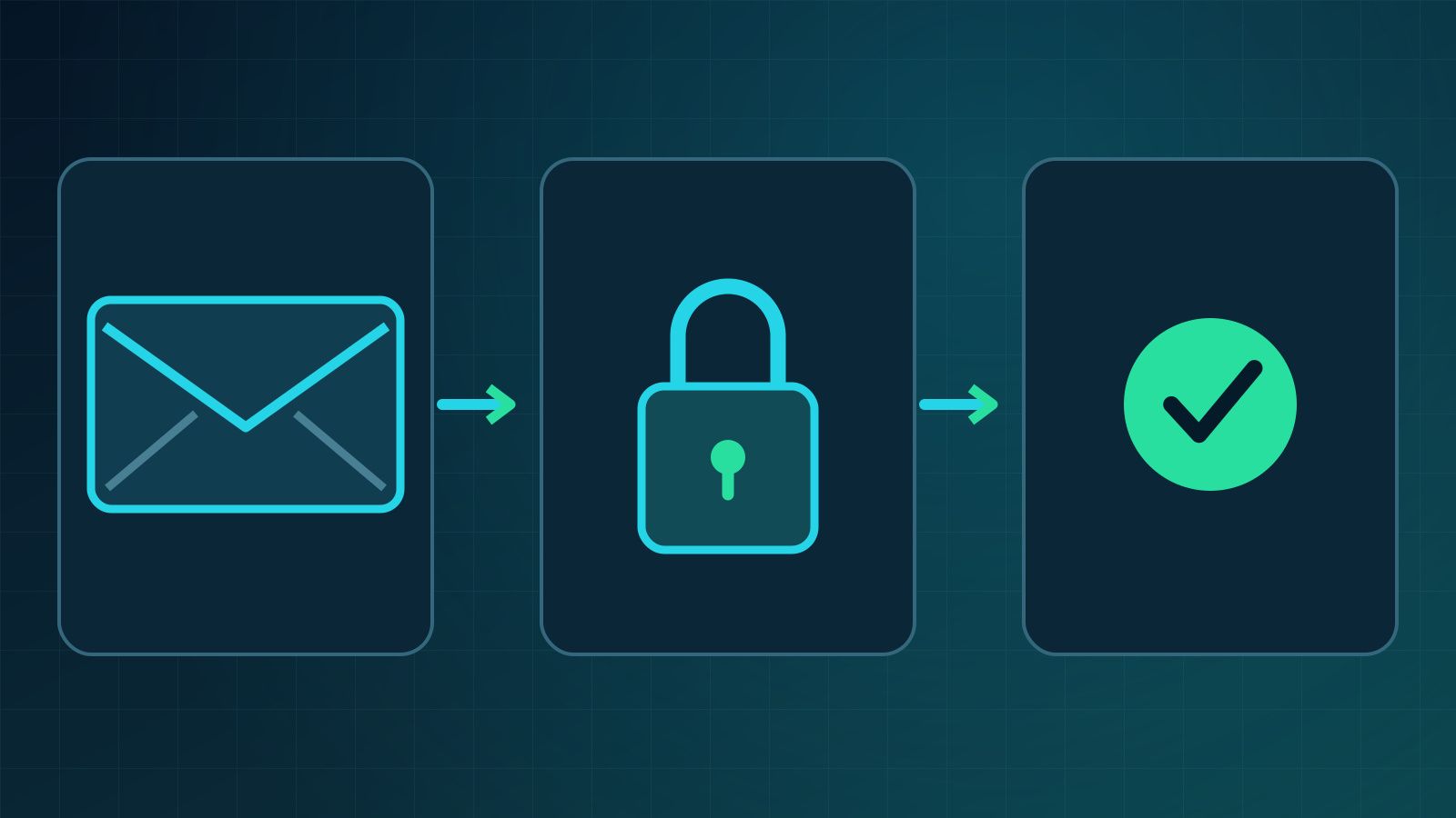 Business email with lock