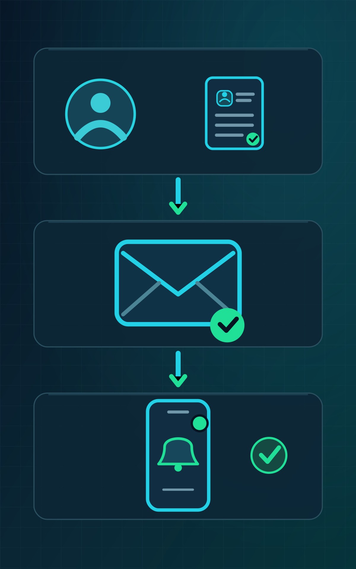 Three steps: customer sends enquiry, gets automatic reply and business owner is notified