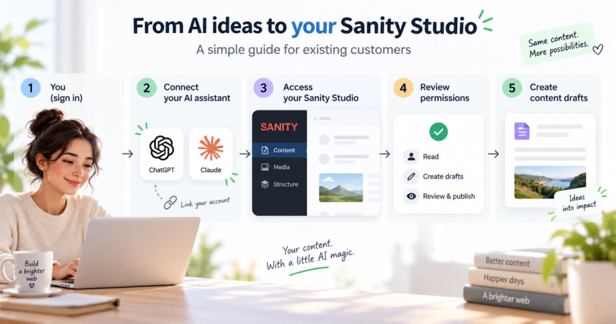 Step by step guide to connecting ChatGPT or Claude to Sanity Studio