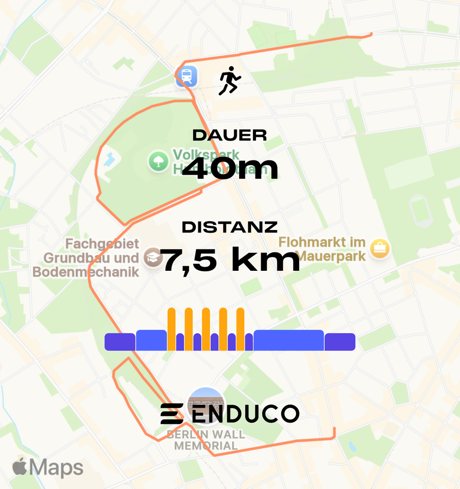 Shared enduco workout graphic with a map, 40-minute duration, 7.5-kilometre distance and coloured workout segments.
